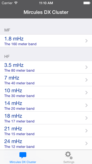 DX Cluster band list